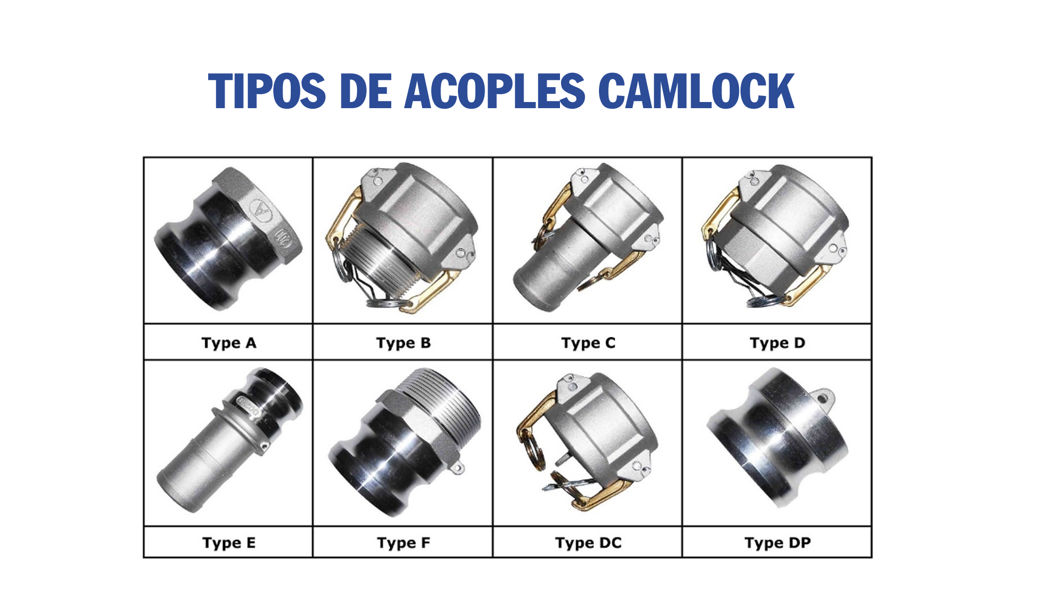 Tipos de Acople Camlock